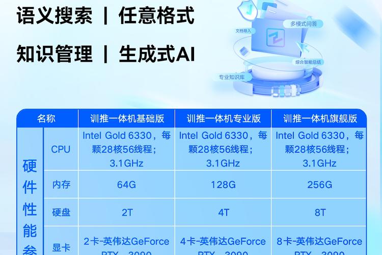 产品将算力与算法融合,实现知识贯通,提供工业级服务,助力制造业数字